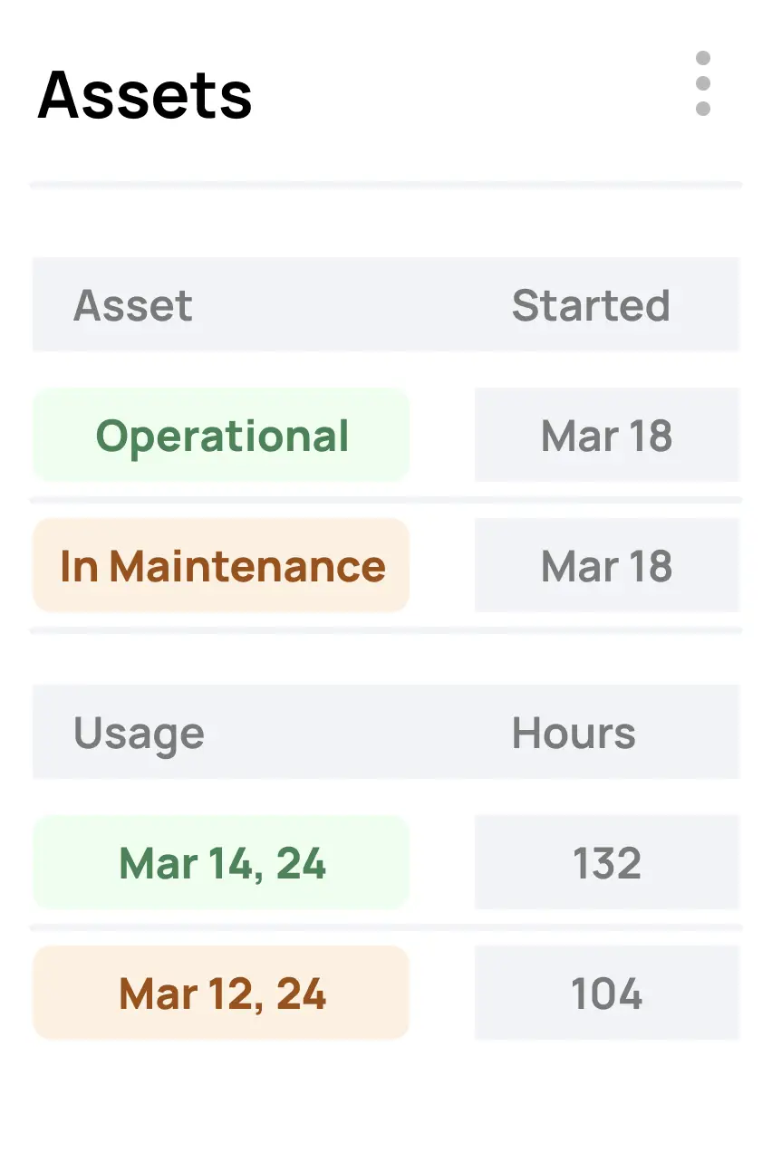 Asset tracking view