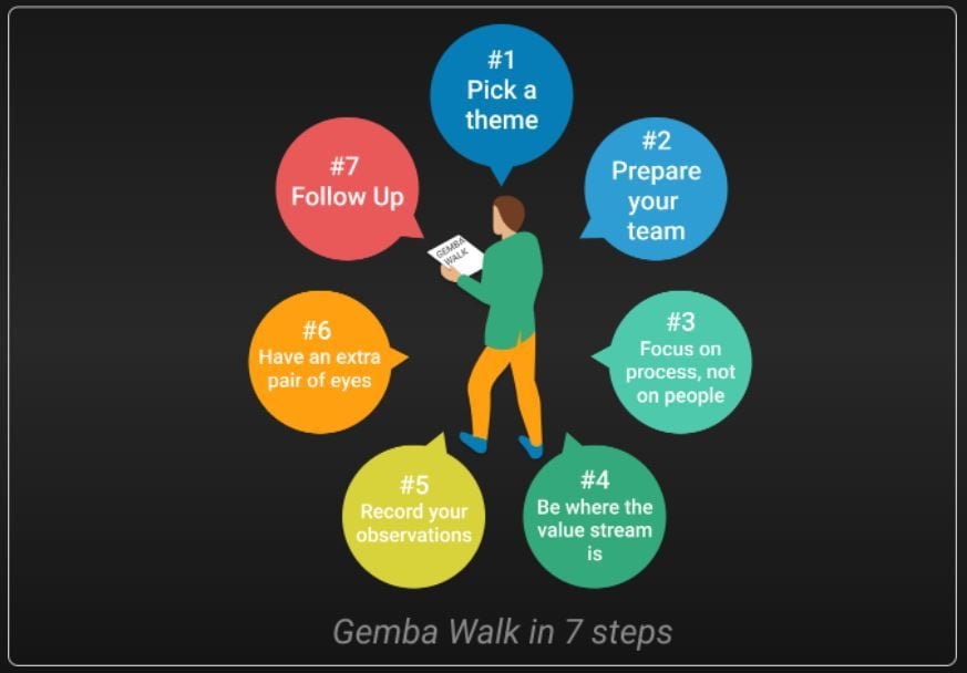 An Introduction to the Gemba Walk: What it is and How to Do it Right